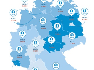 Angebot, Mieten und Kaufpreise Seniorenimmobilien