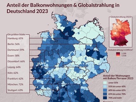 Anteil Balkonwohnungen & Globalstrahlung Deutschland 2023