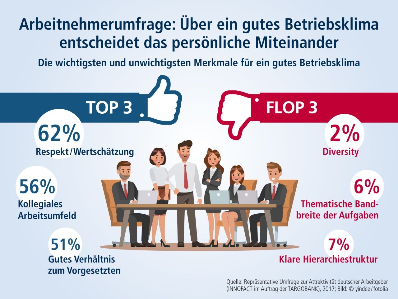 Studienergebnisse: Faktoren Für Arbeitgeberattraktivität | Personal | Haufe