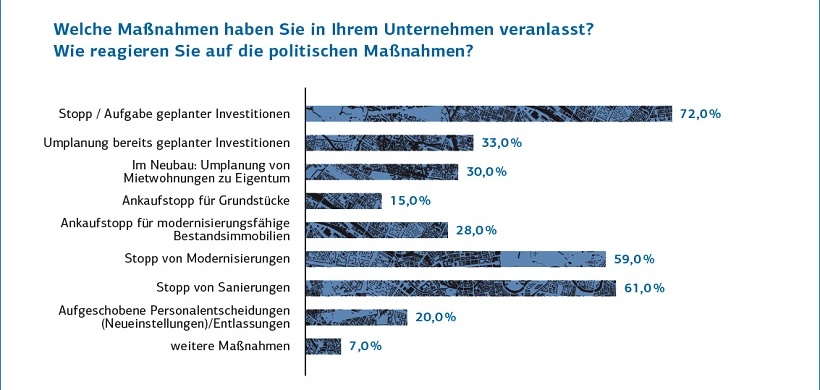 Mietendeckel Berlin: Laut Ex-BVerfG-Präsident ...