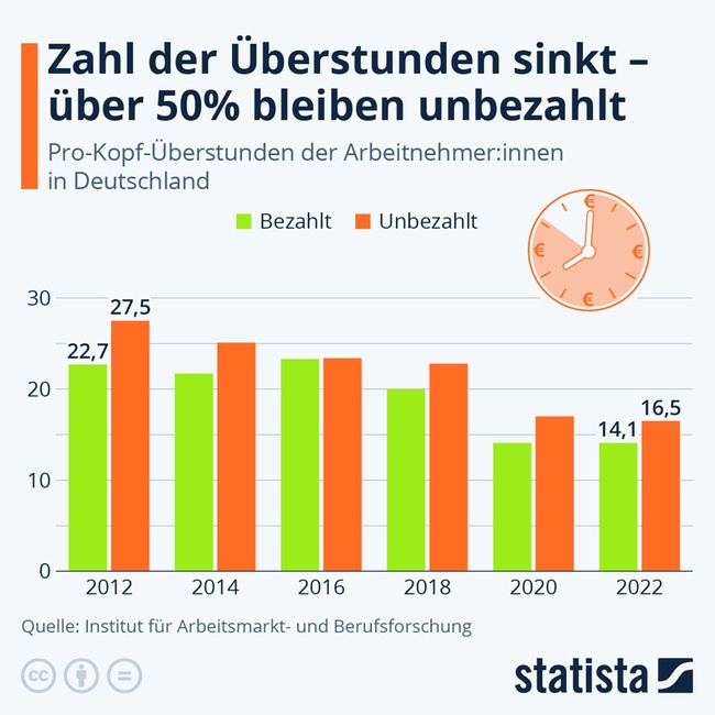 Welche Strafe droht bei Überschreitung der Arbeitszeit in Deutschland?