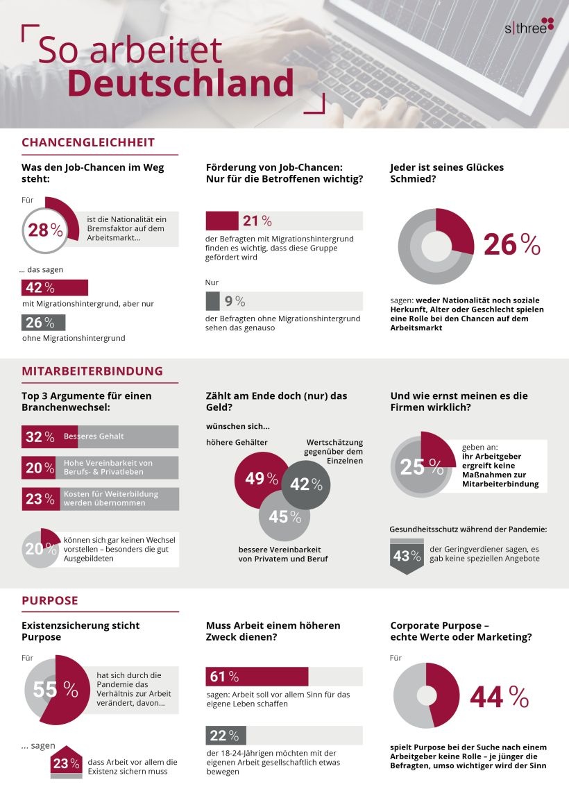 Studie: Chancengleichheit Im Job Und Mitarbeiterbindung | Personal | Haufe