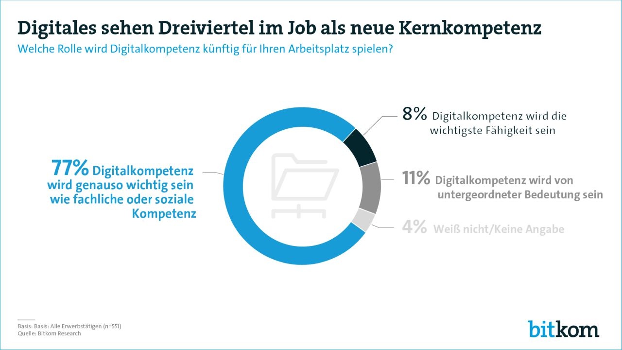 Bitkom-Studie: Zu Wenig Weiterbildung Zu Digitalkompetenzen | Personal ...