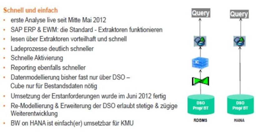 Abb. 1: Bisherige Erfahrungen mit SAP BW on HANA