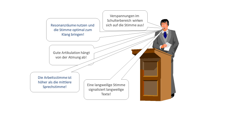 Wie spreche ich bei einer Präsentation?