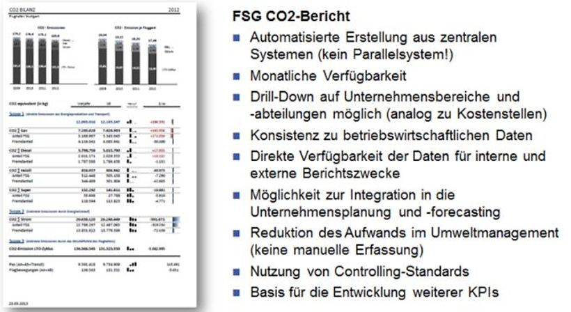 CO2-Bericht des Flughafen Stuttgart