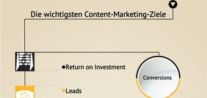 HR Content Marketing: Umfrageergebnisse