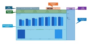 Reporting-Standards in Power BI - fünf Empfehlungen