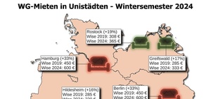 Mieten für WG-Zimmer steigen in der Spitze um 33 Prozent