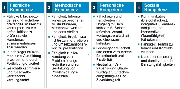 Herausforderungen Im CFO-Bereich: Die Vier Wichtigsten Kompetenz ...