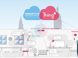 Disruptive Technologies Infografik