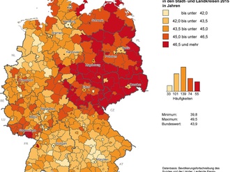 Durchschnittsalter der Bevölkerung 2015 