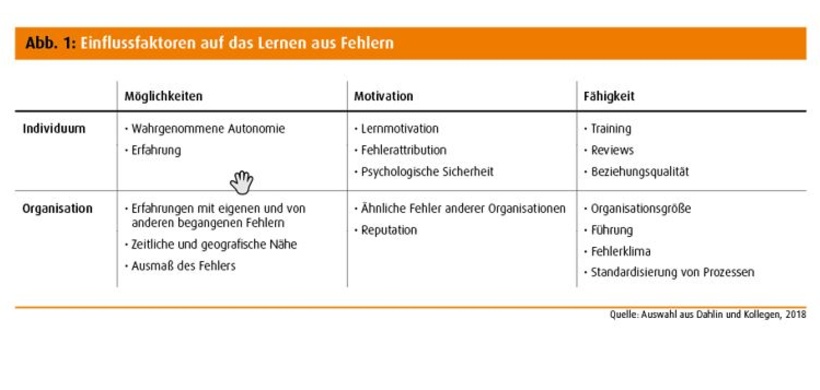 Pq State Of The Art Umgang Mit Fehlern In Unternehmen Personal Haufe