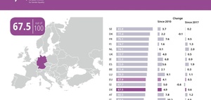 Gleichstellungsindex Gleichstellung In Eu Landern Im Vergleich Personal Haufe