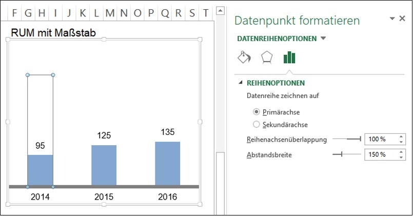 Excel Tipp Den Richtigen Massstab Fur Diagramme Finden Controlling Haufe