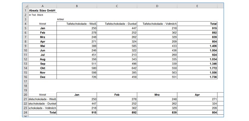 Excel Funktion Transponieren Zeilen Und Spalten Tauschen Controlling Haufe