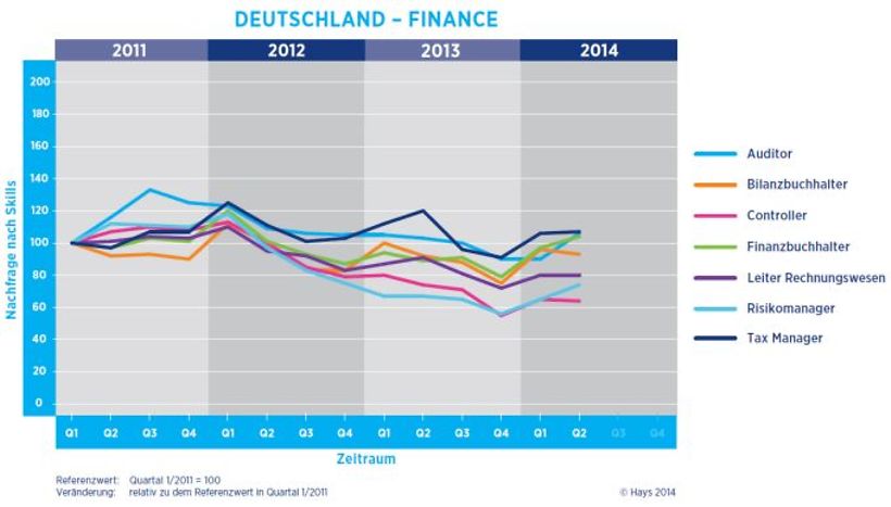 Finance-Skill-Index