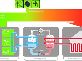 Funktionsweise Wärmepumpe