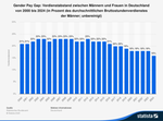 Gender Pay Gap_2006-2023