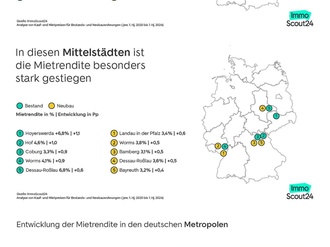 Geomap-Infografik Renditen in Kleinstädten