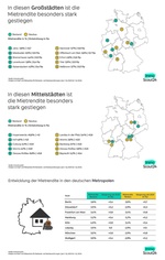 Mietrendite Wohnimmobilien Deutschland Städte und Metropolen