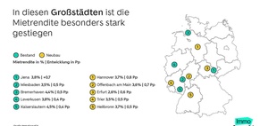 Wohninvestment: Wo die höchsten Mietrenditen erzielbar sind