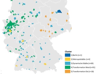 gif Wohnimmobilienmarkt-Studie