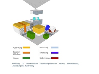 Grafik Aufstockung 2019 Pestel TU Darmstadt