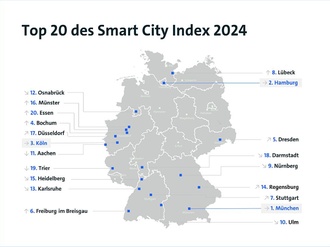 Smart City Index 2024