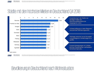 Grafiken Wohnimmobilien Investments KPMG IREBS