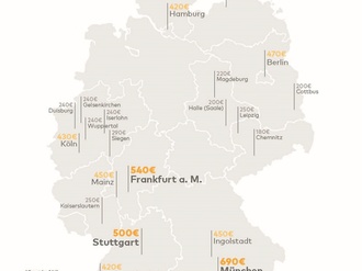 Grafik_Mieten_Studentenstaedte