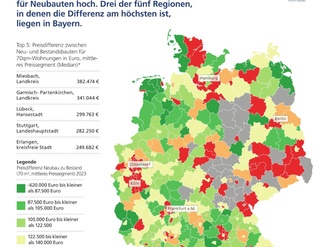 Grafik_Postbank_Wohnatlas_2022_Infografik_Neubau_vs_Bestand