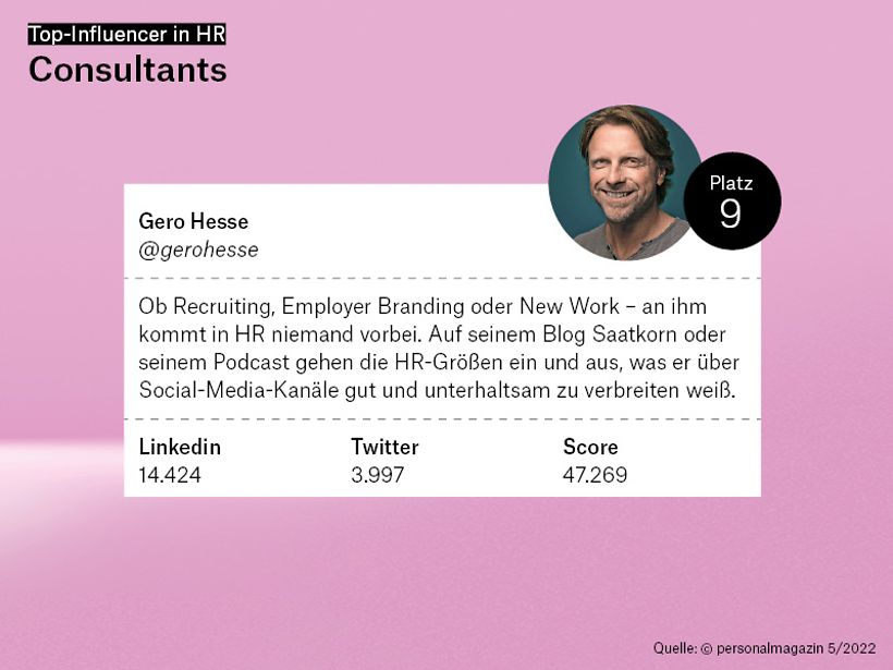 9. Platz: Gero Hesse