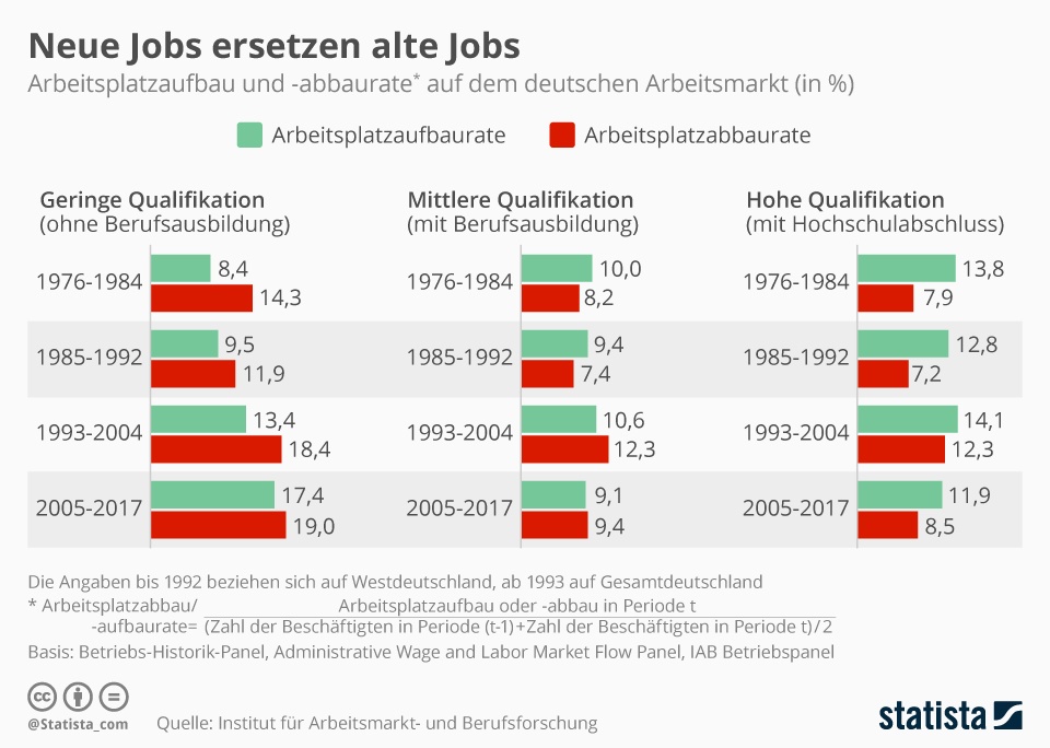 Auswirkungen Der Automatisierung Auf Den Arbeitsmarkt | Personal | Haufe