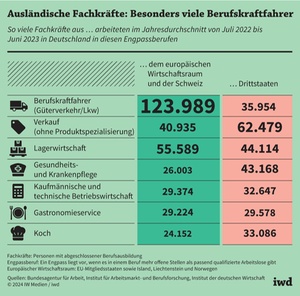 Ausländische Fachkräfte in Engpassberufen