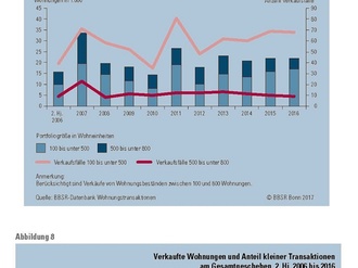 Infografik BBSR-Analysen KOMPAKT 042017