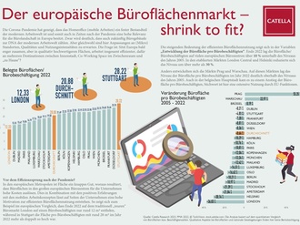 Infografik Büroflächenmarkt Europa