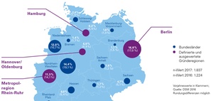 Startups: Entwicklung des deutschen Startup-Ökosystems