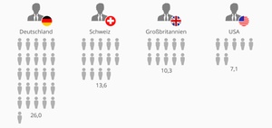 Infografik: Führungsspannen im Ländervergleich