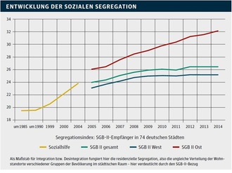 Infografik GdW-Studie "Wohntrends 2035"