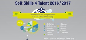 Talent Management: Die wichtigsten Soft Skills