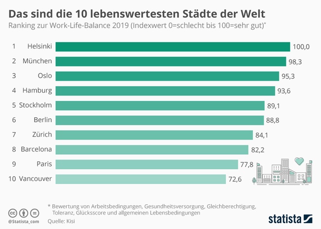 Arbeitsstunden 2021 Berlin / Ibb Uberbruckungshilfe ...