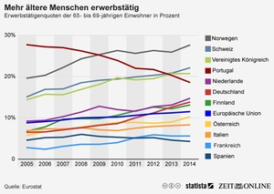 Infografik_Ältere Erwerbstätige 2014