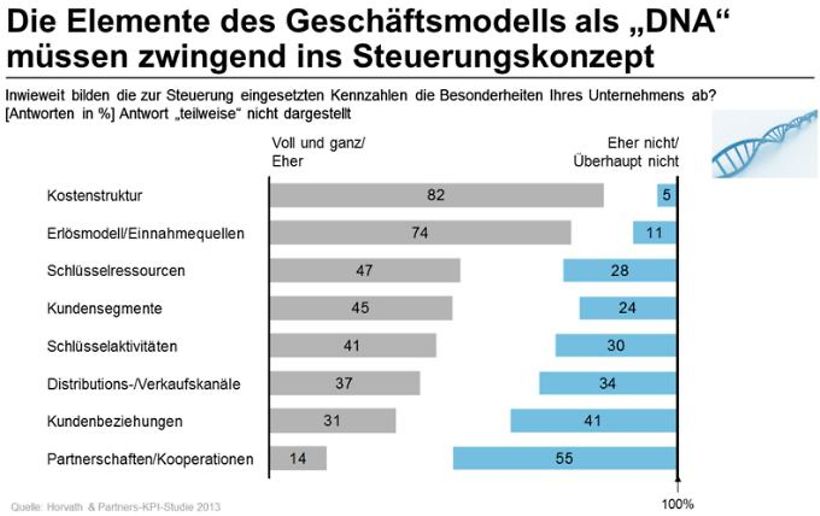 Kennzahlen berücksichtigen Besonderheiten von Unternehmen