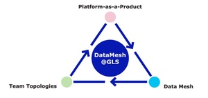 Durch GenAI und moderne Analytics-Plattform mit Daten sprechen