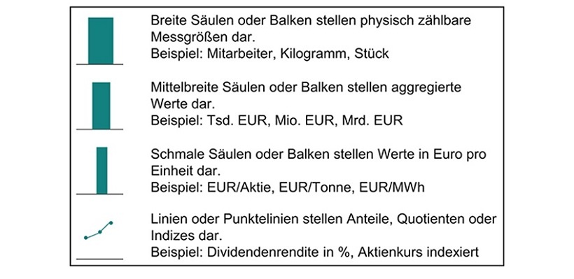 Verwechslungsfreie Beschriftungen In Diagrammen Und Tabellen Controlling Haufe