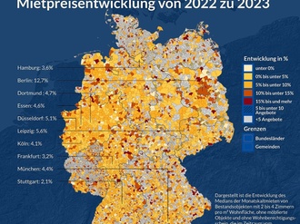 Mietpreisentwicklung in Klein- und Mittelstädten 2021 bis 2022