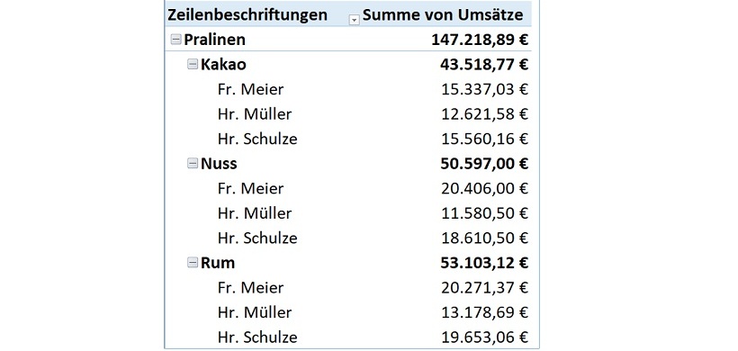 Pivot Tabelle Reihenfolge Von Datenfeldern Andern Controlling Haufe