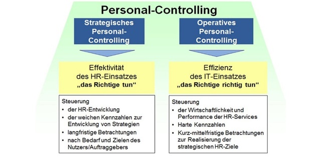 Personalcontrolling Kennzahlen | Controlling | Haufe