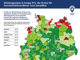 Postbank Wohnatlas 2021 Infografik Miete vs Kauf